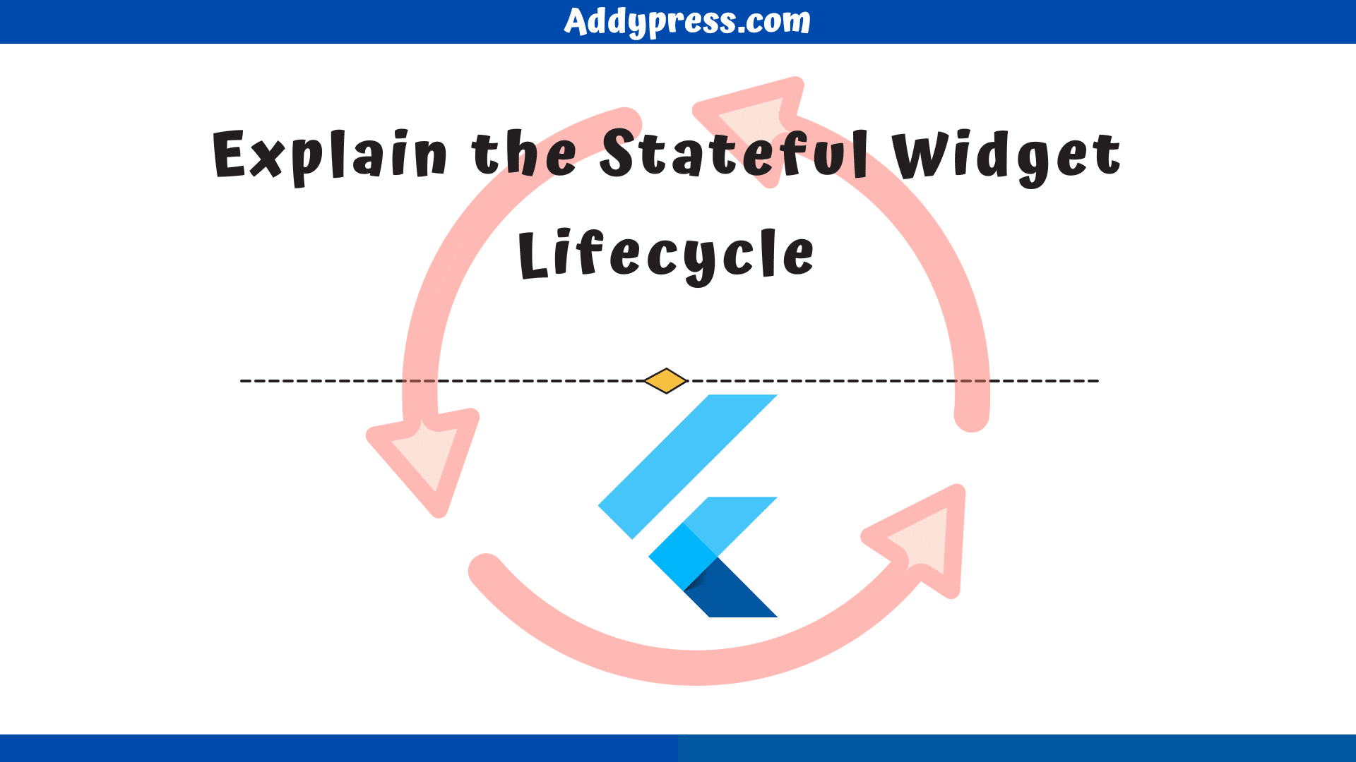 Explain the Stateful Widget Lifecycle